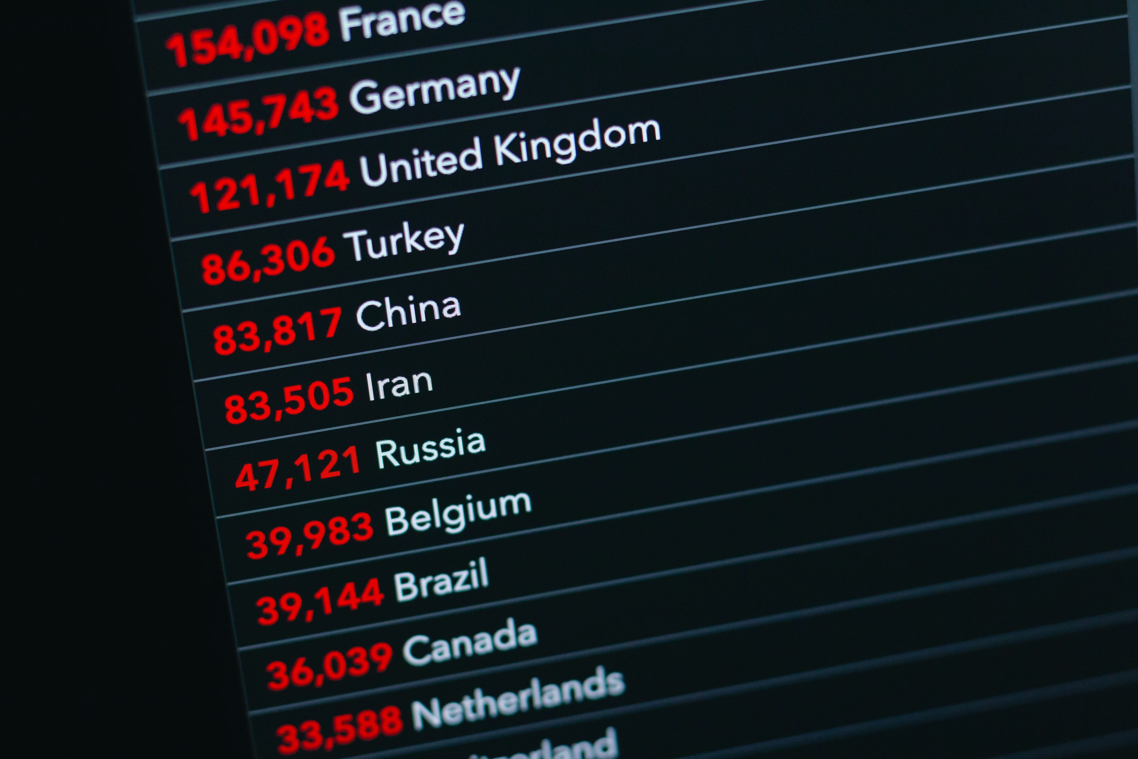Survey: Global Favorability of US Drops Below Russia Under Trump